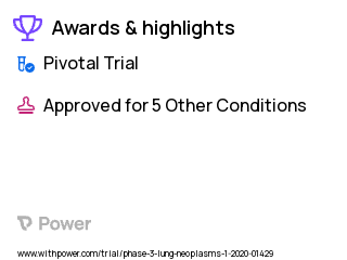 Small Cell Lung Cancer Clinical Trial 2023: Atezolizumab Highlights & Side Effects. Trial Name: NCT04256421 — Phase 3