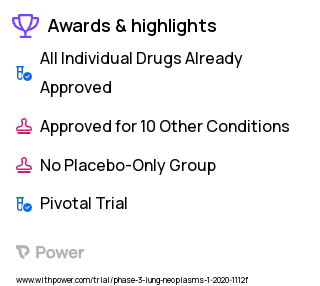 Non-Small Cell Lung Cancer Clinical Trial 2023: Docetaxel Highlights & Side Effects. Trial Name: NCT04154956 — Phase 3