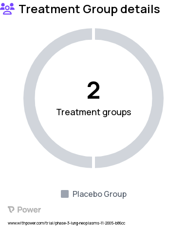 Non-Small Cell Lung Cancer Research Study Groups: Study 1: Chemotherapy plus SV or Placebo, Study 2: SV vs Placebo without chemotherapy