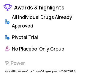 Non-Small Cell Lung Cancer Clinical Trial 2023: Ipilimumab Highlights & Side Effects. Trial Name: NCT03391869 — Phase 3