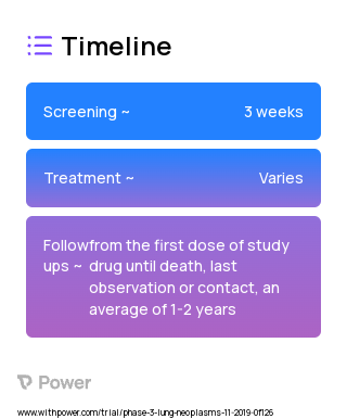 Carboplatin (Anti-tumor antibiotic) 2023 Treatment Timeline for Medical Study. Trial Name: NCT04332367 — Phase 2