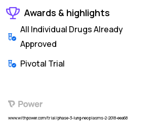 Non-Small Cell Lung Cancer Clinical Trial 2023: Cemiplimab Highlights & Side Effects. Trial Name: NCT03409614 — Phase 3