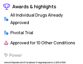 Non-Small Cell Lung Cancer Clinical Trial 2023: Lenvatinib Highlights & Side Effects. Trial Name: NCT03829332 — Phase 3