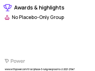 Non-Small Cell Lung Cancer Clinical Trial 2023: CAB-AXL-ADC Highlights & Side Effects. Trial Name: NCT04681131 — Phase 2