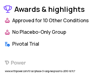 Non-Small Cell Lung Cancer Clinical Trial 2023: Cisplatin Highlights & Side Effects. Trial Name: NCT00981058 — Phase 3