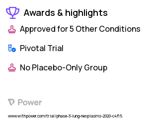 Pleural Malignant Mesothelioma Clinical Trial 2023: Carboplatin Highlights & Side Effects. Trial Name: NCT04158141 — Phase 3