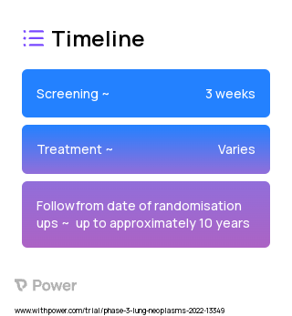 Osimertinib (Tyrosine Kinase Inhibitor) 2023 Treatment Timeline for Medical Study. Trial Name: NCT05120349 — Phase 3