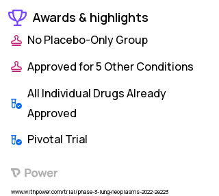 Small Cell Lung Cancer Clinical Trial 2023: Irinotecan Highlights & Side Effects. Trial Name: NCT05153239 — Phase 3