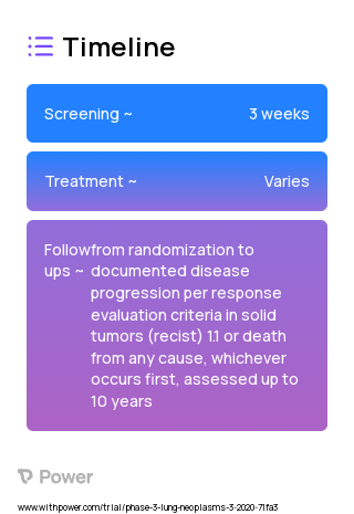 Durvalumab (Monoclonal Antibodies) 2023 Treatment Timeline for Medical Study. Trial Name: NCT04092283 — Phase 3