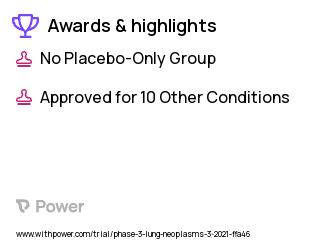 Non-Small Cell Lung Cancer Clinical Trial 2023: Atezolizumab Highlights & Side Effects. Trial Name: NCT04832854 — Phase 2