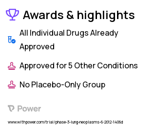 Non-Small Cell Lung Cancer Clinical Trial 2023: Cabozantinib Highlights & Side Effects. Trial Name: NCT01639508 — Phase 2