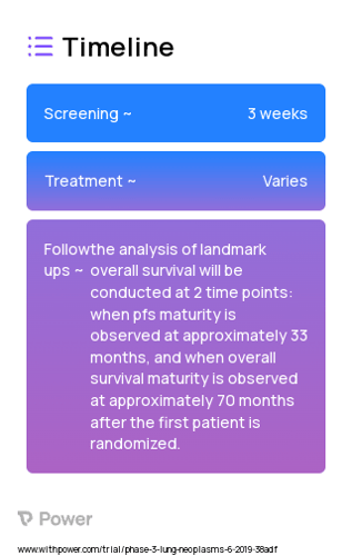 Osimertinib (Tyrosine Kinase Inhibitor) 2023 Treatment Timeline for Medical Study. Trial Name: NCT04035486 — Phase 3