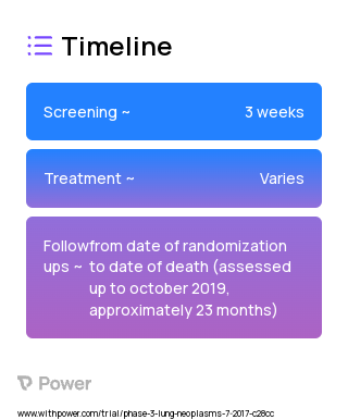 Carboplatin (Anti-tumor antibiotic) 2023 Treatment Timeline for Medical Study. Trial Name: NCT03215706 — Phase 3