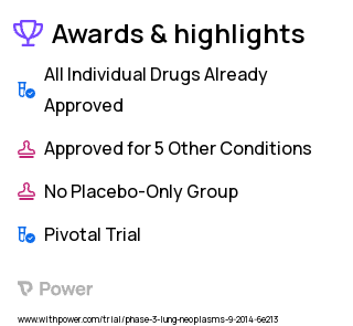 Non-Small Cell Lung Cancer Clinical Trial 2023: Abemaciclib Highlights & Side Effects. Trial Name: NCT02152631 — Phase 3