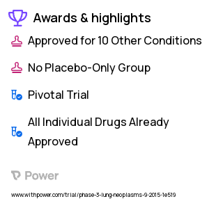 Non-Small Cell Lung Cancer Clinical Trial 2023: Atezolizumab Highlights & Side Effects. Trial Name: NCT02486718 — Phase 3