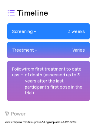 GEN1046 (Monoclonal Antibodies) 2023 Treatment Timeline for Medical Study. Trial Name: NCT05117242 — Phase 2