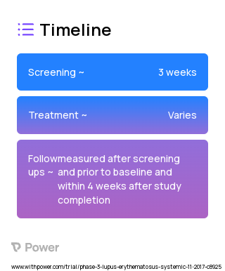 Hydroxychloroquine (Anti-malarial) 2023 Treatment Timeline for Medical Study. Trial Name: NCT03030118 — Phase 2
