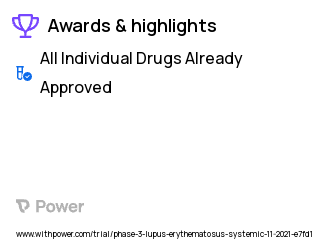 Lupus Clinical Trial 2023: N-acetylcysteine Highlights & Side Effects. Trial Name: NCT00775476 — Phase 2