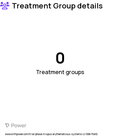 Lupus Research Study Groups: 