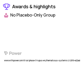 Lupus Clinical Trial 2023: BMS-986165 Highlights & Side Effects. Trial Name: NCT03920267 — Phase 2