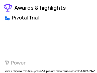 Lupus Clinical Trial 2023: Placebo Highlights & Side Effects. Trial Name: NCT05306574 — Phase 3