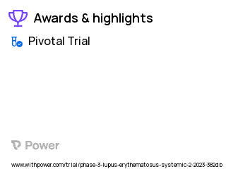 Lupus Clinical Trial 2023: ianalumab Highlights & Side Effects. Trial Name: NCT05624749 — Phase 3