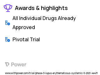 Lupus Clinical Trial 2023: Anifrolumab Highlights & Side Effects. Trial Name: NCT04877691 — Phase 3