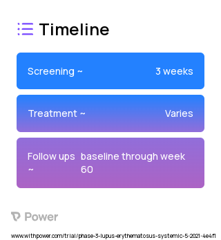 Anifrolumab (Monoclonal Antibodies) 2023 Treatment Timeline for Medical Study. Trial Name: NCT04877691 — Phase 3