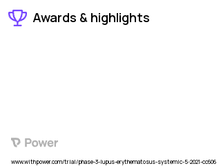 Lupus Clinical Trial 2023: Afimetoran Highlights & Side Effects. Trial Name: NCT04895696 — Phase 2