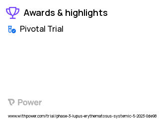 Lupus Clinical Trial 2023: Placebo Highlights & Side Effects. Trial Name: NCT05843643 — Phase 3