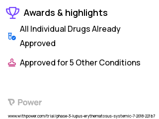 Systemic Lupus Erythematosus Clinical Trial 2023: Memantine Highlights & Side Effects. Trial Name: NCT03527472 — Phase 2