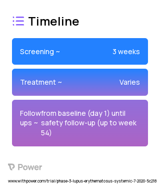 DZP 2023 Treatment Timeline for Medical Study. Trial Name: NCT04294667 — Phase 3