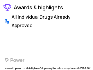 Lupus Clinical Trial 2023: Belimumab Highlights & Side Effects. Trial Name: NCT01649765 — Phase 2