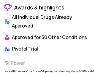 Lupus Clinical Trial 2023: Obinutuzumab Highlights & Side Effects. Trial Name: NCT04963296 — Phase 3