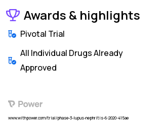 Lupus Nephritis Clinical Trial 2023: Secukinumab Highlights & Side Effects. Trial Name: NCT04181762 — Phase 3
