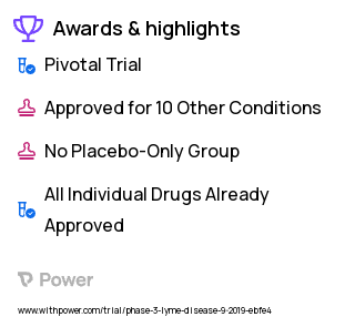 Lyme Arthritis Clinical Trial 2023: Acetaminophen Highlights & Side Effects. Trial Name: NCT04038346 — Phase 3