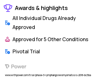 Lymphangioleiomyomatosis Clinical Trial 2023: Sirolimus Highlights & Side Effects. Trial Name: NCT03150914 — Phase 3