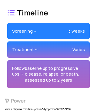 Brentuximab Vedotin (Monoclonal Antibodies) 2023 Treatment Timeline for Medical Study. Trial Name: NCT01979536 — Phase 2