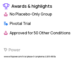 Hodgkin's Lymphoma Clinical Trial 2023: Brentuximab Vedotin Highlights & Side Effects. Trial Name: NCT02166463 — Phase 3