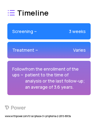 Brentuximab Vedotin (Monoclonal Antibodies) 2023 Treatment Timeline for Medical Study. Trial Name: NCT02166463 — Phase 3