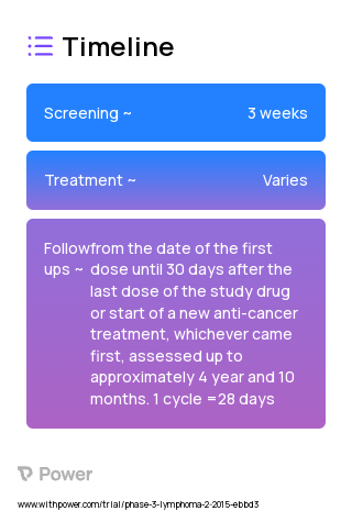 ACP-196 (acalabrutinib) (Bruton's Tyrosine Kinase (BTK) Inhibitor) 2023 Treatment Timeline for Medical Study. Trial Name: NCT02213926 — Phase 2