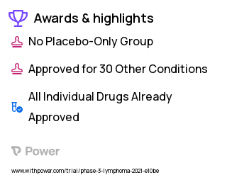 Lymphoma Clinical Trial 2023: Fludarabine Highlights & Side Effects. Trial Name: NCT04195633 — Phase 2