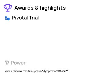 Non-Hodgkin's Lymphoma Clinical Trial 2023: AB-205 Highlights & Side Effects. Trial Name: NCT05181540 — Phase 3