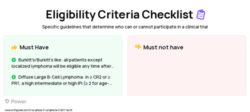 BCNU (Chemotherapy) Clinical Trial Eligibility Overview. Trial Name: NCT03125642 — Phase 2