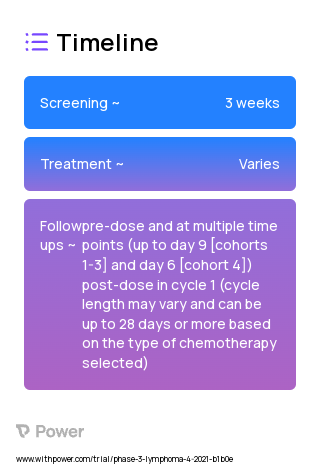 Eflapegrastim 2023 Treatment Timeline for Medical Study. Trial Name: NCT04570423 — Phase 2