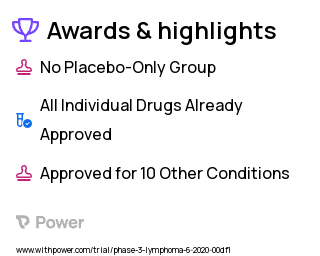Follicular Lymphoma Clinical Trial 2023: Acalabrutinib Highlights & Side Effects. Trial Name: NCT04404088 — Phase 2