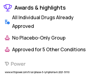 Central Nervous System Lymphoma Clinical Trial 2023: Acalabrutinib Highlights & Side Effects. Trial Name: NCT04548648 — Phase 2