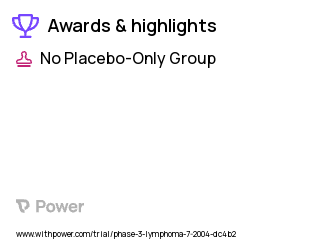 Lymphoma Clinical Trial 2023: Rituximab Highlights & Side Effects. Trial Name: NCT00258336 — Phase 2