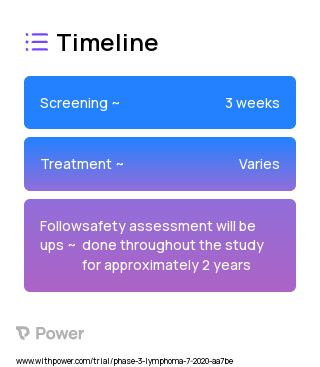 Acalabrutinib 2023 Treatment Timeline for Medical Study. Trial Name: NCT04402138 — Phase 2