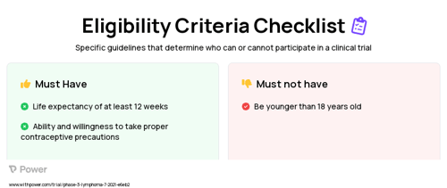 CAR-T (CAR T-cell Therapy) Clinical Trial Eligibility Overview. Trial Name: NCT04889716 — Phase 2